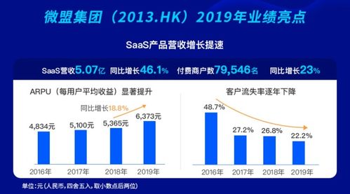 微盟SaaS服務(wù) 以信息系統(tǒng)集成驅(qū)動大客戶拓展與精準營銷，實現(xiàn)全面盈利