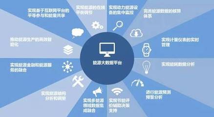 能源大數(shù)據(jù) 驅(qū)動(dòng)能源產(chǎn)業(yè)轉(zhuǎn)型發(fā)展的核心引擎