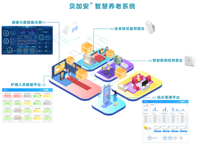 清雷科技攜毫米波雷達(dá)智能監(jiān)測(cè)產(chǎn)品驚艷亮相，大數(shù)據(jù)服務(wù)賦能健康博覽會(huì)圓滿收官