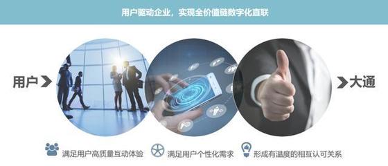 大數(shù)據(jù)驅(qū)動(dòng)智造革新 信息系統(tǒng)集成如何助力上汽大通MAXUS搶占智能汽車高地