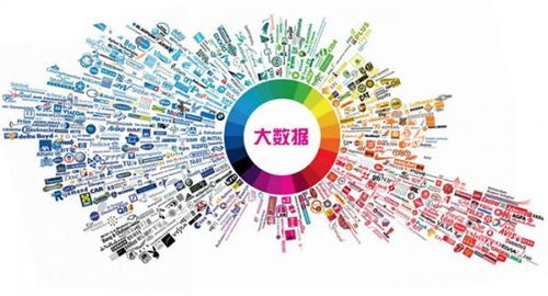 揭秘諾信大數(shù)據(jù)精準(zhǔn)獲客 為何在信息系統(tǒng)集成領(lǐng)域表現(xiàn)卓越