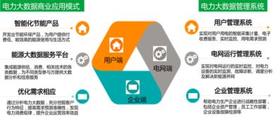 電力行業(yè)大數(shù)據(jù)愿景 信息系統(tǒng)集成驅(qū)動(dòng)智慧能源新時(shí)代