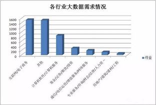 大數據 熱潮涌動，價值驅動——揭秘其火爆背后的邏輯與服務生態