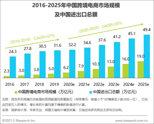 雙循環發展新機遇下，跨境B2B電商推動食品加工通用設備強勁增長