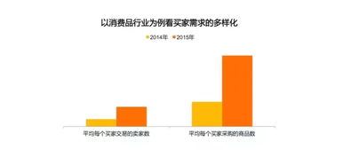 阿里首次對外公布B2B電商市場報告，揭示行業新趨勢